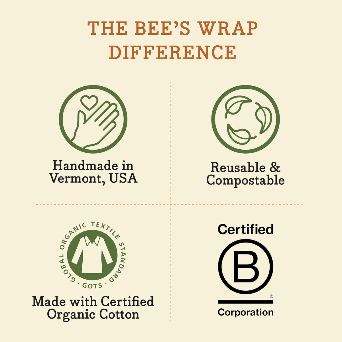 Bee's Wrap Beeswax Wraps for Food - Honeycomb 3 Pack (S, M, L) Made in USA Reusable & Organic Food Wraps, Sandwich Wrap & Bowl Covers - Eco-Friendly