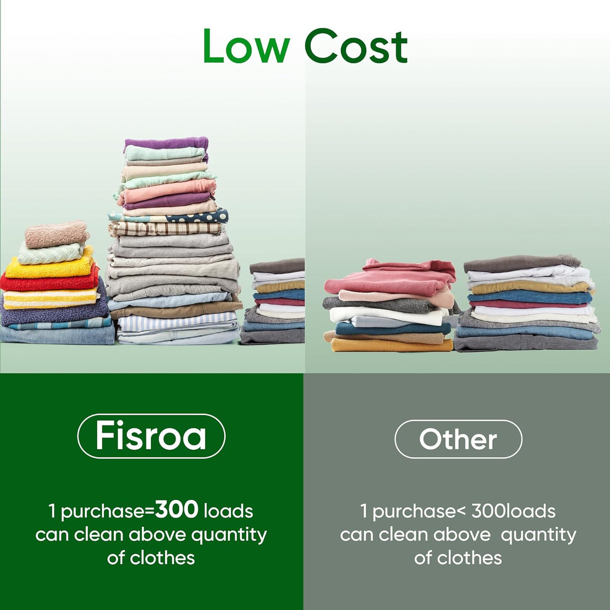 Travel Laundry Detergent Sheets Fisroa 300 Loads Eco-friendly Washing Detergent Sheets Plastic-Free Washer Sheets, Fresh Linen Scent Liquidless
