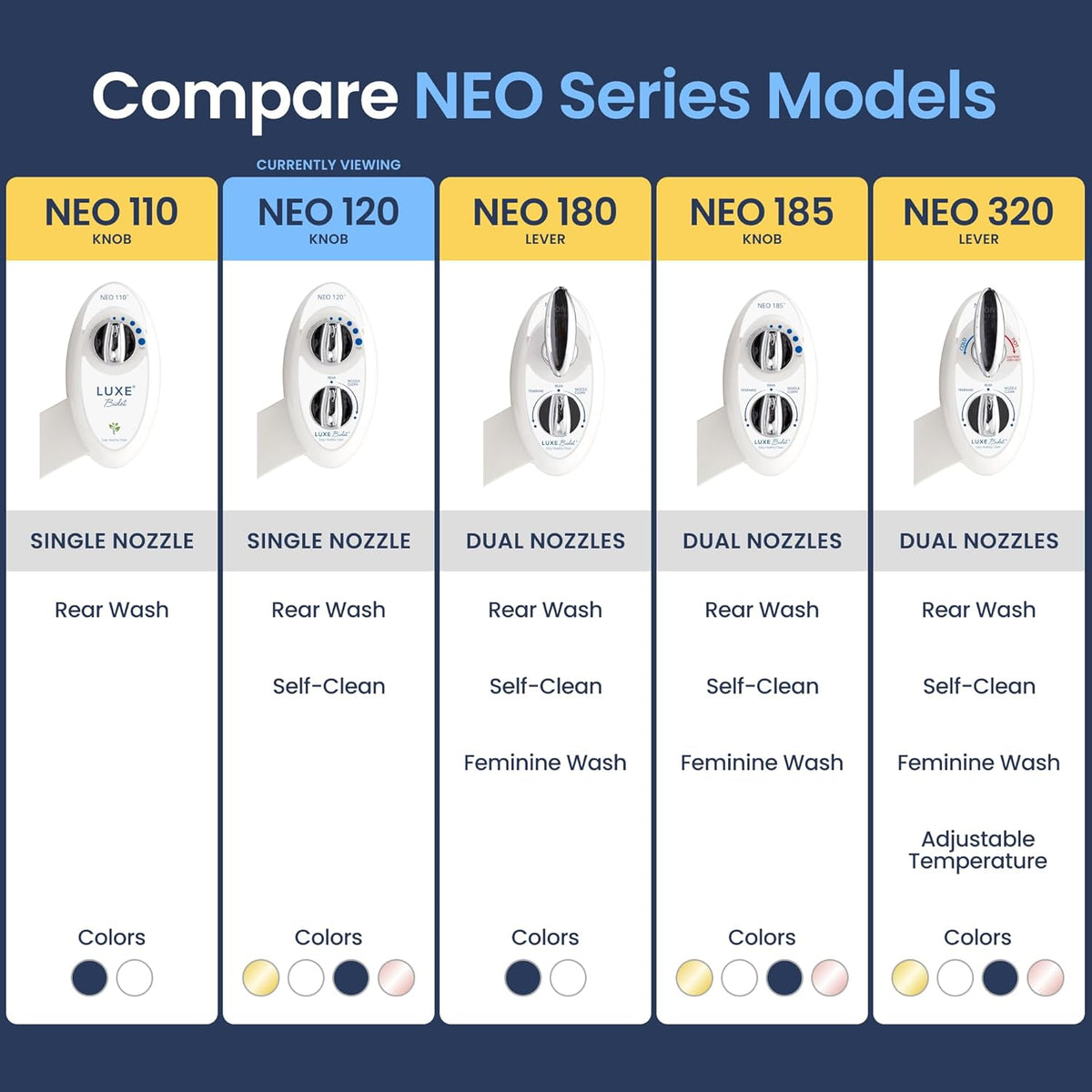 LUXE Bidet NEO 120 - Single Nozzle, Self-Cleaning, Non-Electric Bidet Attachment for Toilet Seat, Adjustable Water Pressure, Rear Wash (White)