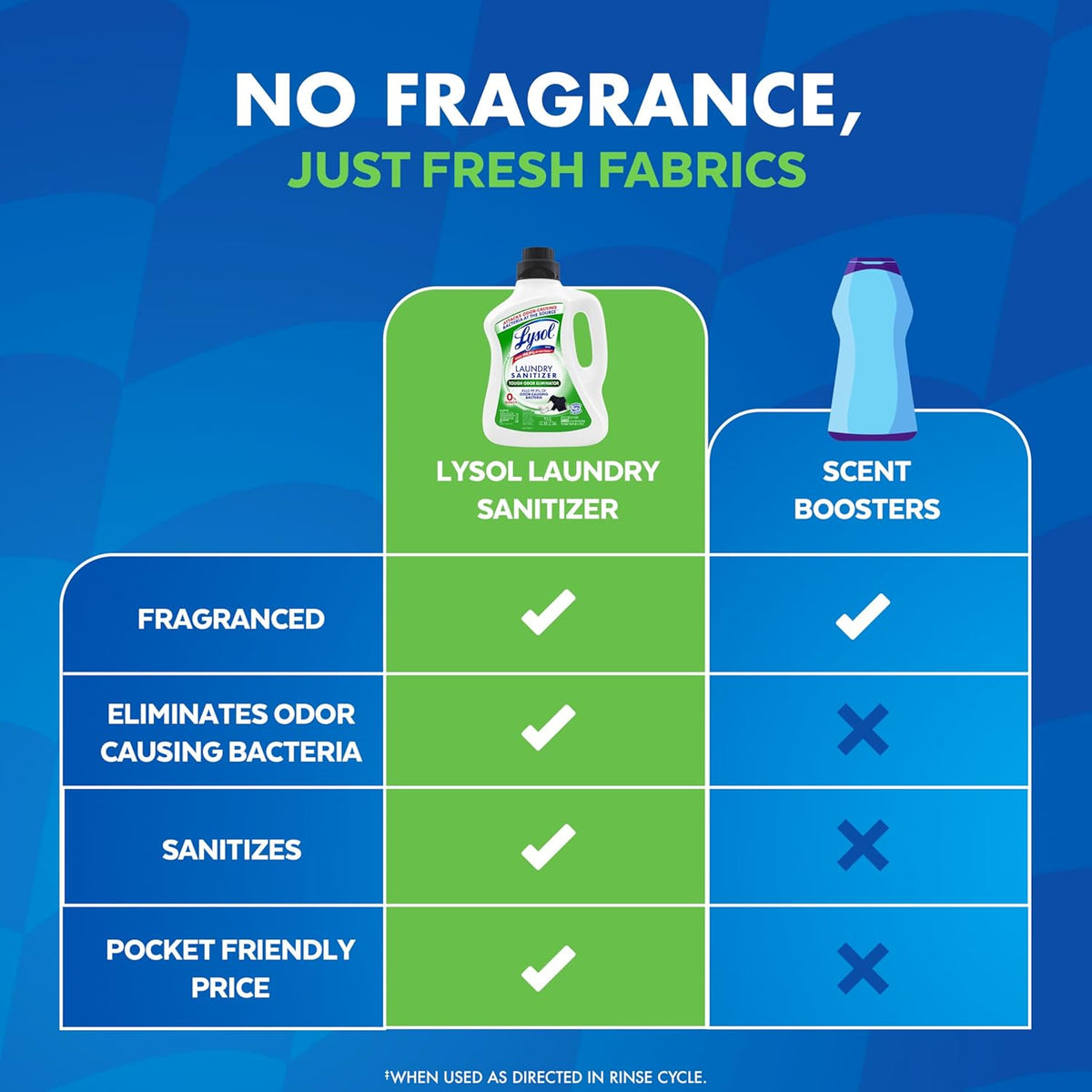 Lysol Tough Odor Eliminator Laundry Sanitizer Additive, Sanitizing Liquid for Gym Clothes and Activewear, 0% Bleach, Eliminates Odor Causing