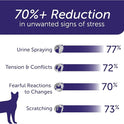 FELIWAY Optimum 30-Day Cat Calming Plug in Pheromone Diffuser Starter Kit, 48ml - Helps Reduce Common Signs of Stress in Cats & Kittens, Enhanced