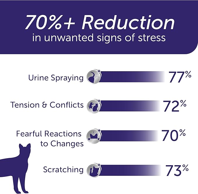 FELIWAY Optimum 30-Day Cat Calming Plug in Pheromone Diffuser Starter Kit, 48ml - Helps Reduce Common Signs of Stress in Cats & Kittens, Enhanced