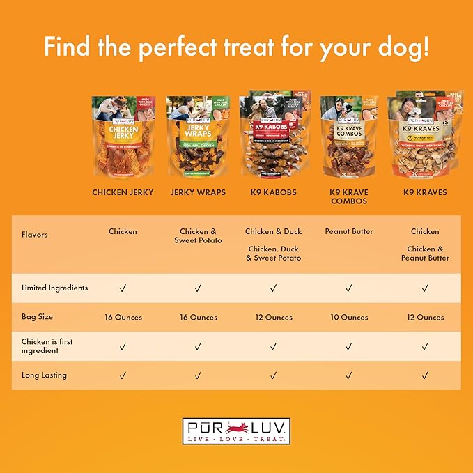Dog Treats, Chicken Jerky for Dogs, Made with 100% Real Chicken Breast, 16 Ounces, Healthy, Easily Digestible, Long-Lasting, High Protein Dog Treat