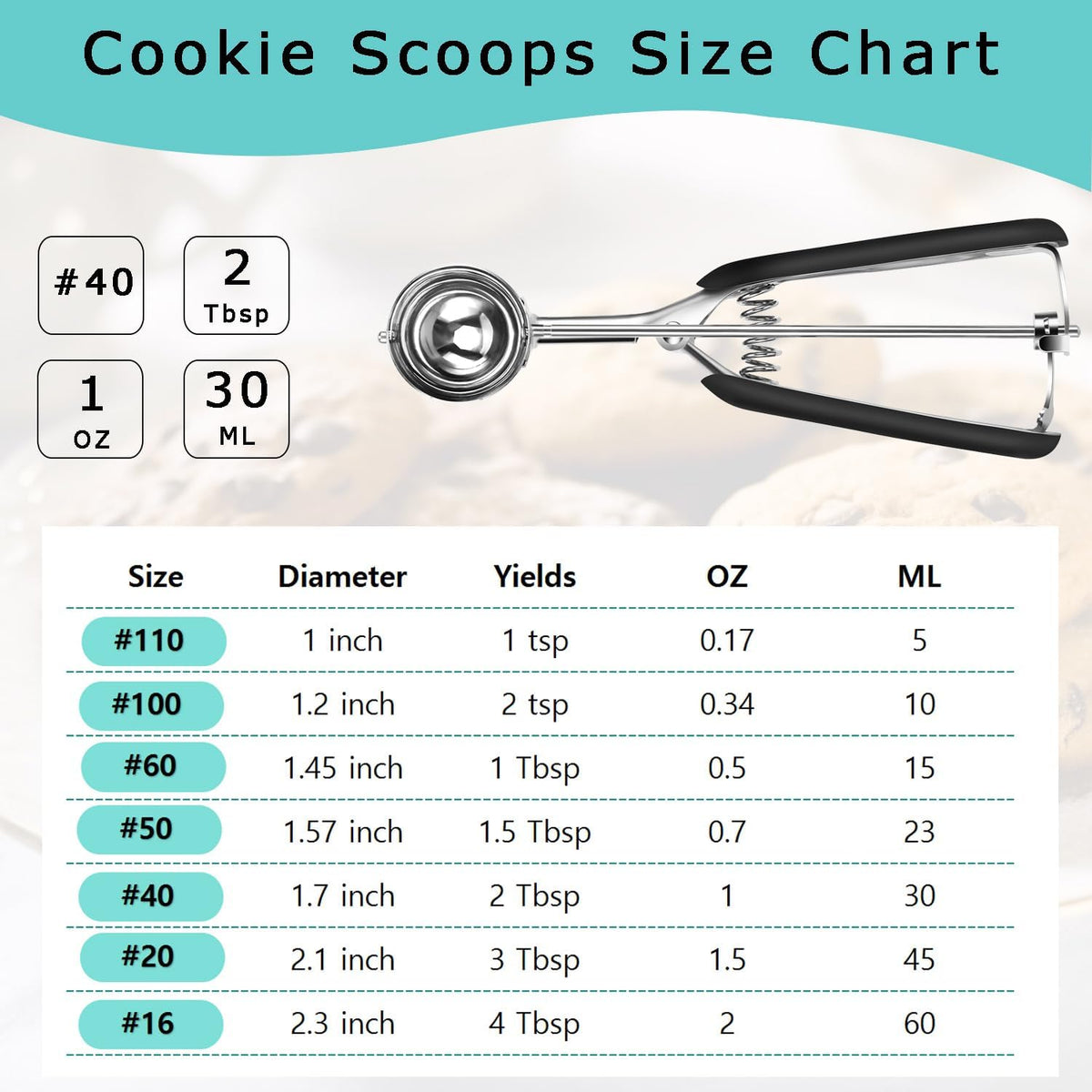 Cookie Scoop 2 Tablespoon, Size #40 Cookie Dough Scoop, 2 Tbsp/ 30 ml/ 1 oz Cookie Scoops for Baking, Spring-Loaded, 18/8 Stainless Steel