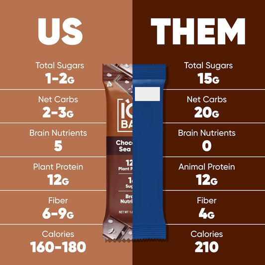 IQBAR Brain and Body Plant Protein Bars - 7 Bar Sampler Variety Pack - Keto, Vegan, Low Carb, High Fiber, Gluten Free, Dairy Free, Low Sugar Snack