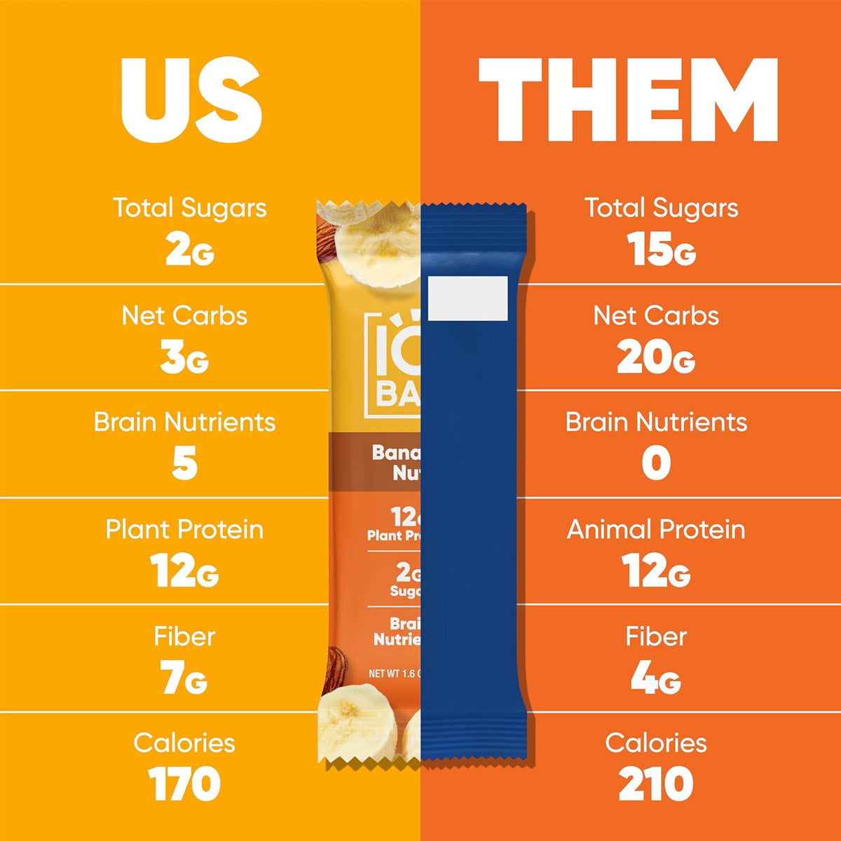 IQBAR Clean Plant Protein Bars - Banana Nut - 12 Count - Keto, Vegan, High Fiber, Gluten and Dairy Free, Low Sugar Snack - Brain and Body Nutrients
