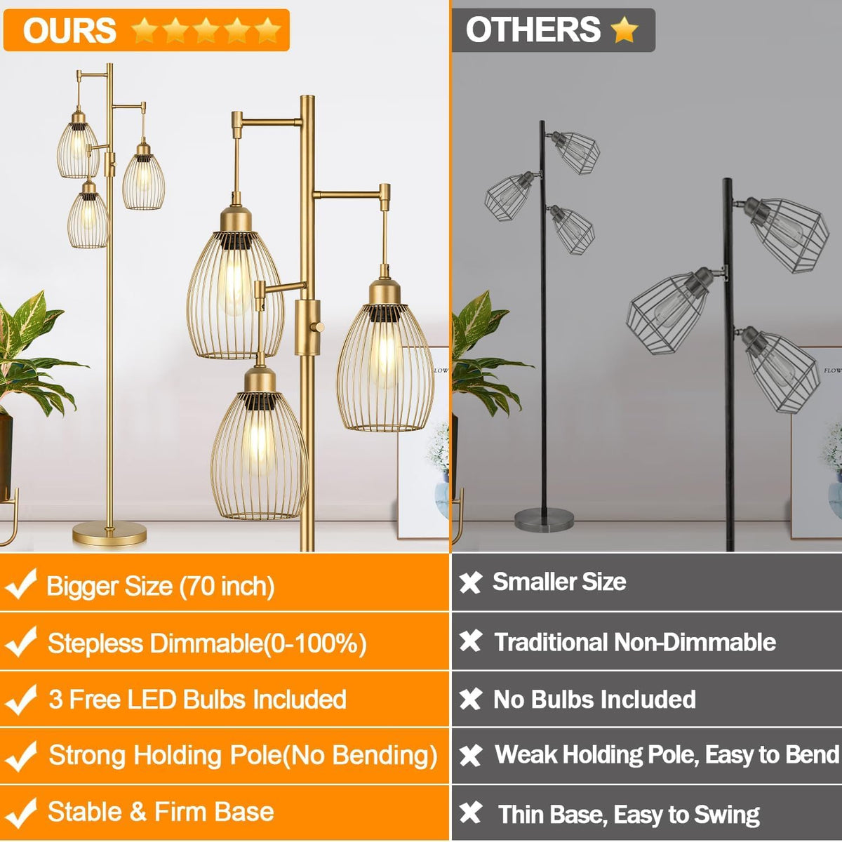Dimmable Floor Lamp, Industrial Floor Lamps for Living Room, Gold Tree Lamp Standing Lamp Tall Lamps with 3 Elegant Teardrop Cage Head & 800 Lumens