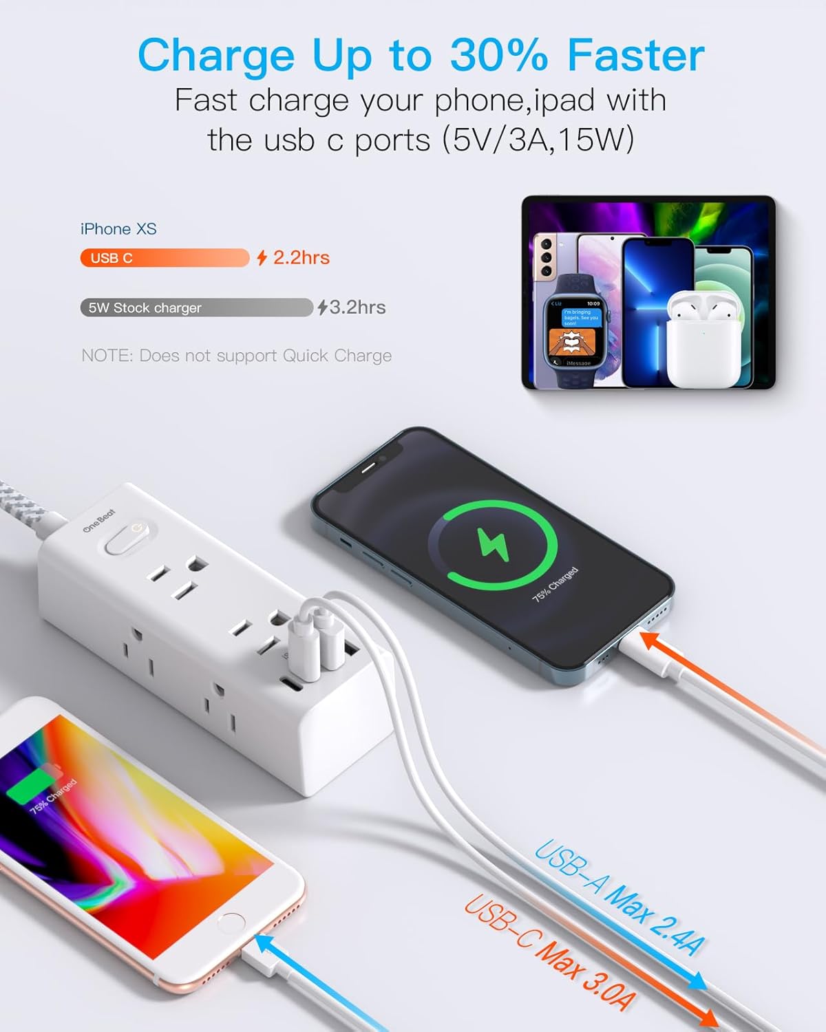Power Strip Surge Protector - One Beat 6 Widely Outlets with 4 USB Ports (2 USB C), 5 Ft Extension Cord Flat Plug, Wall Mount Outlet Extender Small