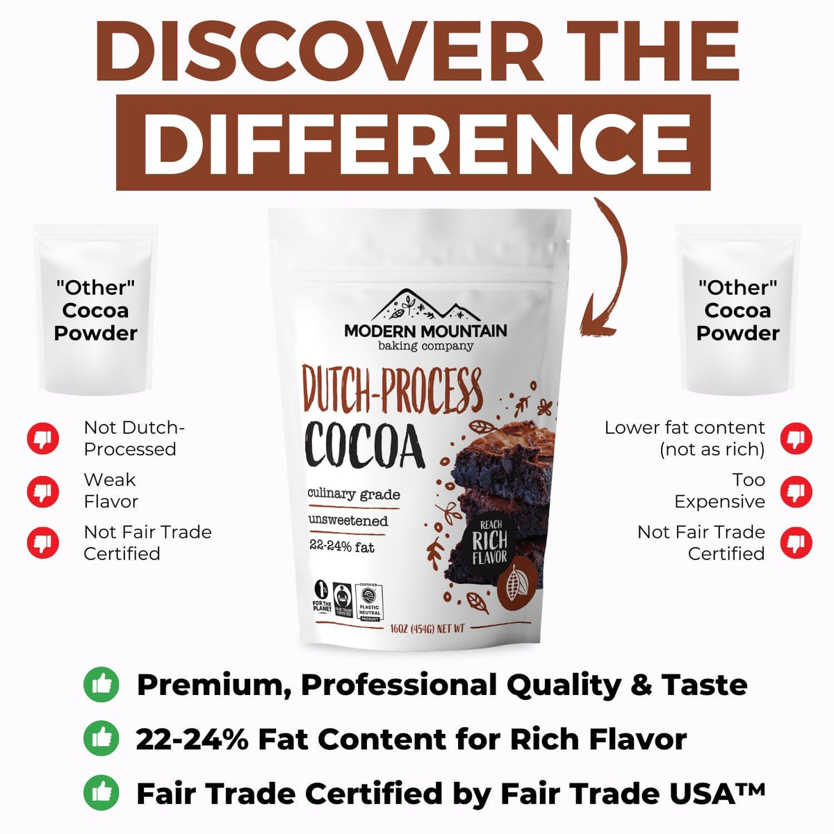 Cocoa Powder (8 oz) Dutch Processed Cocoa Powder, Unsweetened, Extra Rich Cocoa Flavor, 22-24% Fat, Premium Culinary Grade, Non-GMO Sourced, Fair