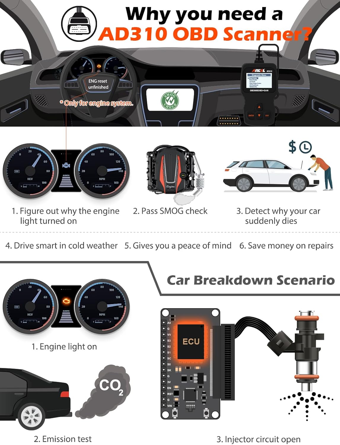 ANCEL AD310 Classic Enhanced Universal OBD II Scanner Car Engine Fault Code Reader CAN Diagnostic Scan Tool, Read and Clear Error Codes