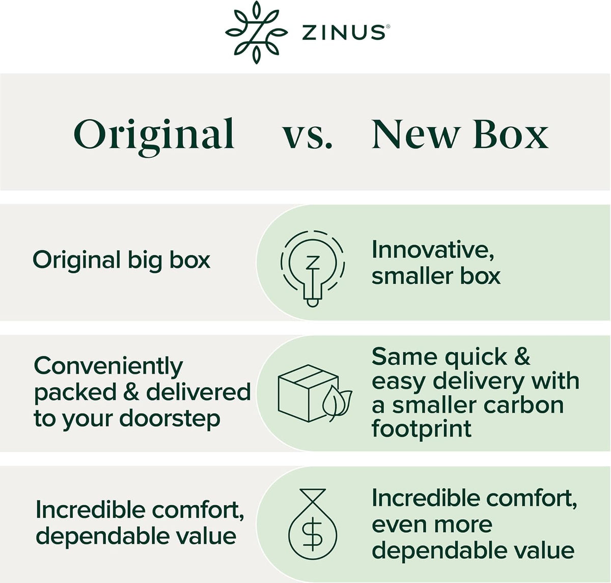 ZINUS 10 Inch Green Tea Cooling Memory Foam Mattress [New Version], Queen, Fiberglass Free, Medium Firmness, Cooling Gel Foam, Certified Safe Foams