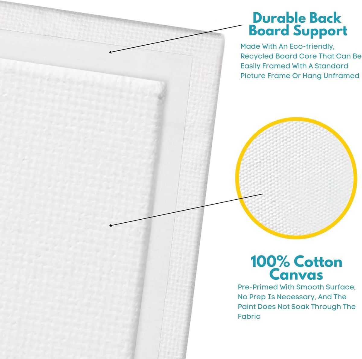 KEFF 24-Pack Canvas for Painting, 6 of 5x7, 8x10, 9x12,11x14 Painting Canvas Boards, Art Supplies for Adults & Kids - 100% Cotton Primed Canvases for