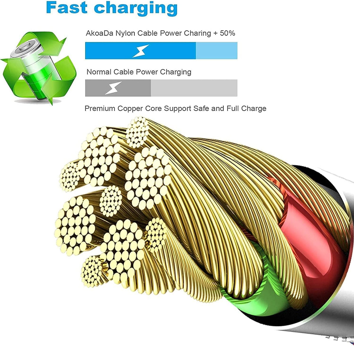 [Apple MFi Certified] 6Pack 3/3/6/6/6/10 FT iPhone Charger Nylon Braided Fast Charging Lightning Cable Compatible iPhone 14 Pro/13 mini/13/12/11 Pro