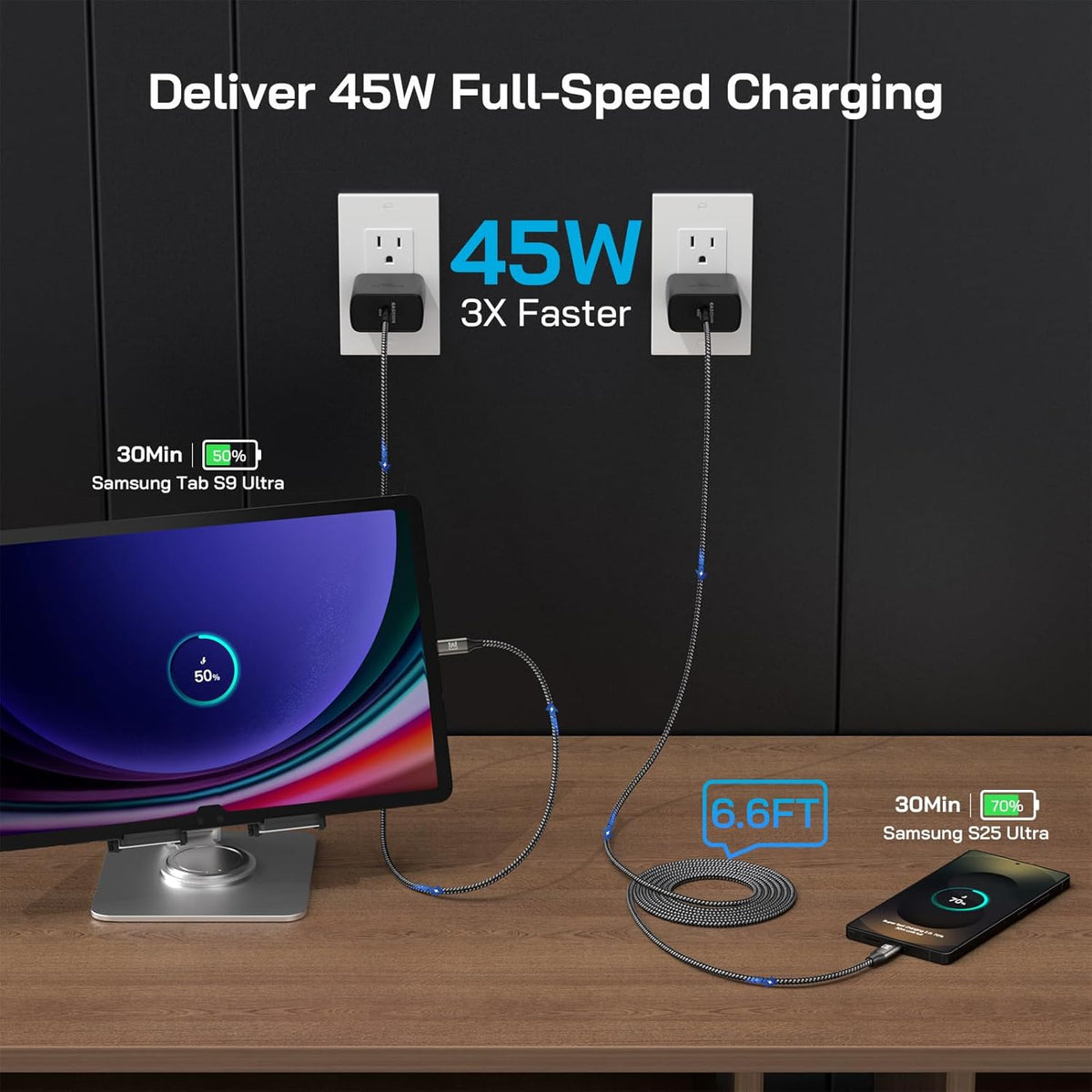 45W Super Fast Charger Type C, [2 Pack] 45 Watt USB-C Charger PD/PPS Wall Charging Block for Samsung Galaxy S25 Ultra/S25+/S25/S24/S23 Ultra/S23+/S22