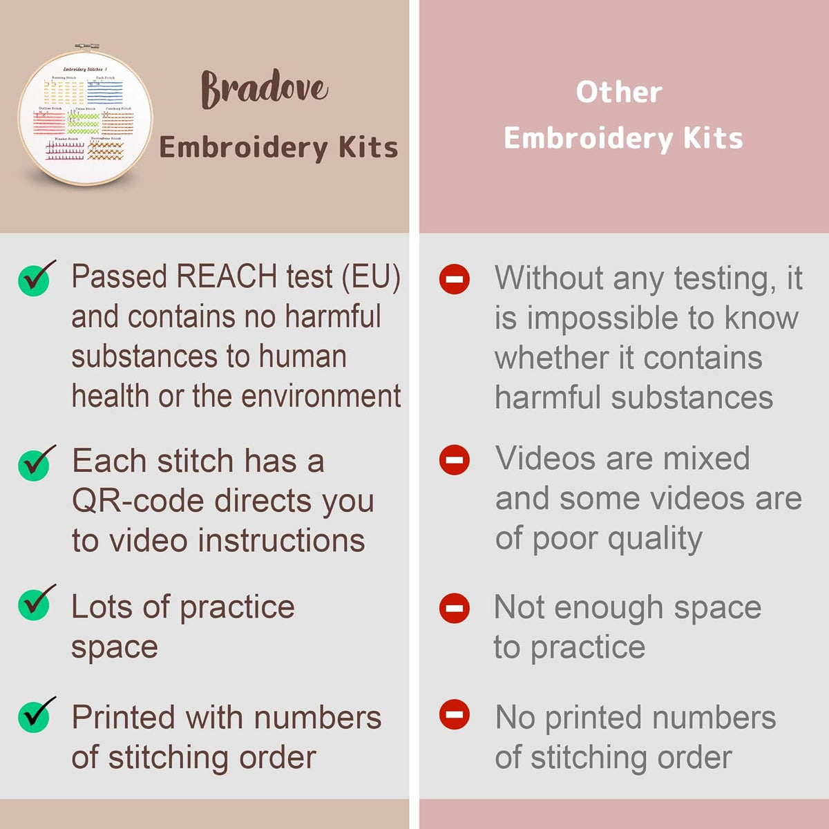 Bradove Classic Embroidery Stitches Practice Kit, Embroidery Kit for Beginners, Beginner Embroidery Kit for Adults, Hand Embroidery Kit for Kids
