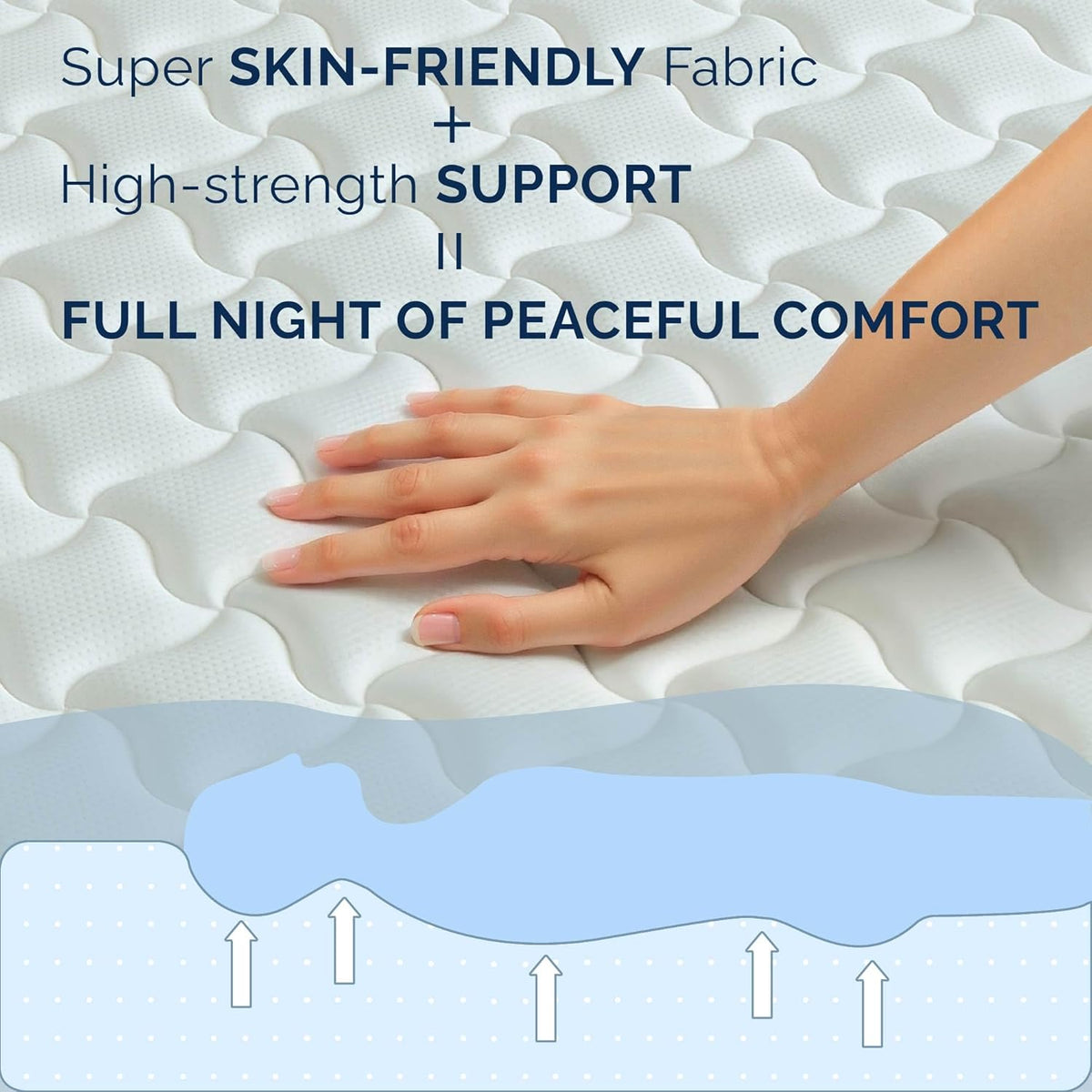 Full Size Mattress, 12 Inch Hybrid Mattress in a Box, Memory Foam Individually Wrapped Pocket Coils Innerspring Pressure Relief, Medium Firm