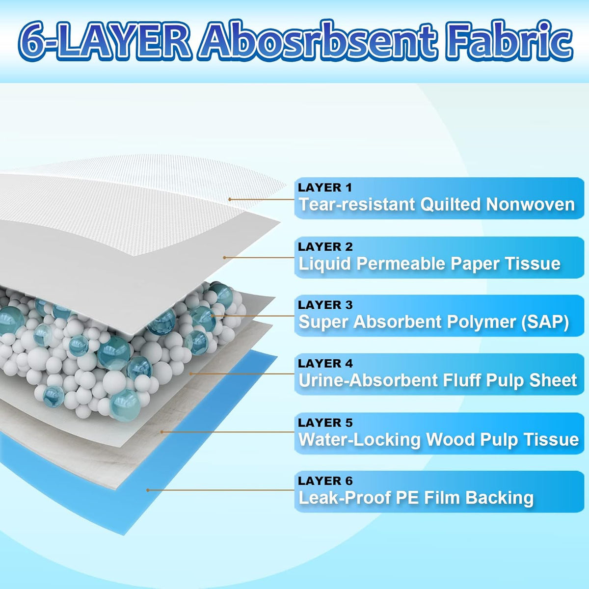 Dog Pee Pads Extra Large 30"x36", 30 Count Super Absorbent Pee Pads for Dogs, Disposable Urine Bed Pads for Doggie, Thicken XXL Puppy Pads, Piddle