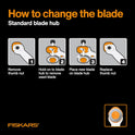 Fiskars 45mm Rotary Cutter for Fabric, Premium Steel Stick Fabric Cutter Cuts Through Multiple Layers, Right and Left Handed, Easy and Safe Blade