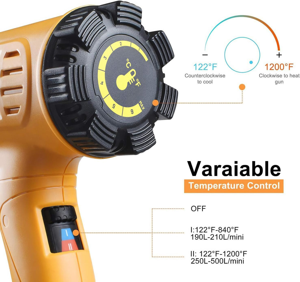 SEEKONE Heat Gun 1800W 122℉-1202℉（50℃- 650℃）Fast Heating Heavy Duty Hot Air Gun Kit Variable Temperature Control Overheat Protection with 4 Nozzles
