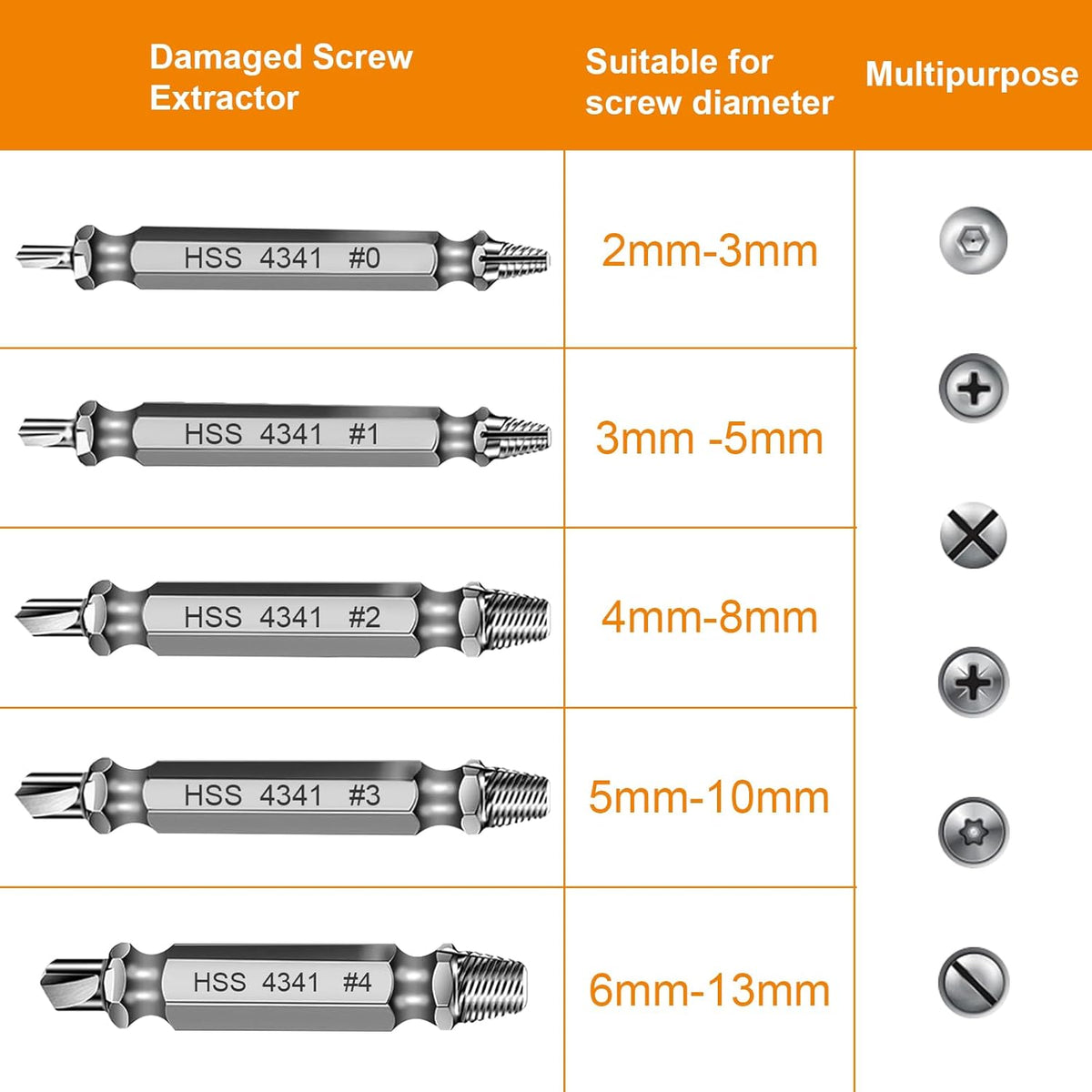Valentines Day Gifts for Him - Fathers Day Dad Gifts Screw Extractor Set - Tools Gadgets for Men Bolt Extractor Kit - Birthday Stocking Stuffers for