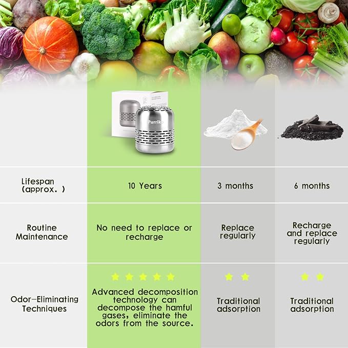 Purriko Refrigerator Deodorizer,Lasts up to 10 Years,Refrigerator Odor Eliminator,Fridge Deodorizer,More Effective Than Baking Soda Bamboo Air