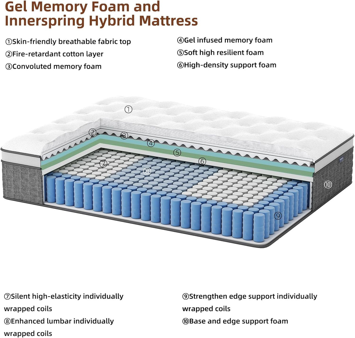 Mattress King Size, Medium Firm 14 Inch Mattresses with Extra Lumbar & Shoulder Support, Hybrid Mattress King with Gel Memory Foam Pain Relief