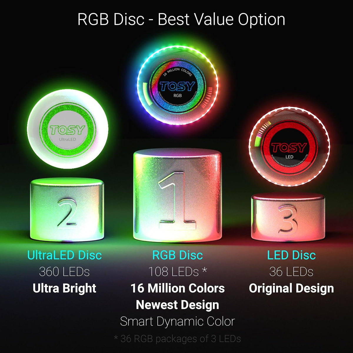 TOSY Flying Disc - 108 RGB Multicolor or 36 Monocolor LEDs, Super Bright, Smart Modes, Christmas Stocking Stuffers Gift, Camping Toy for