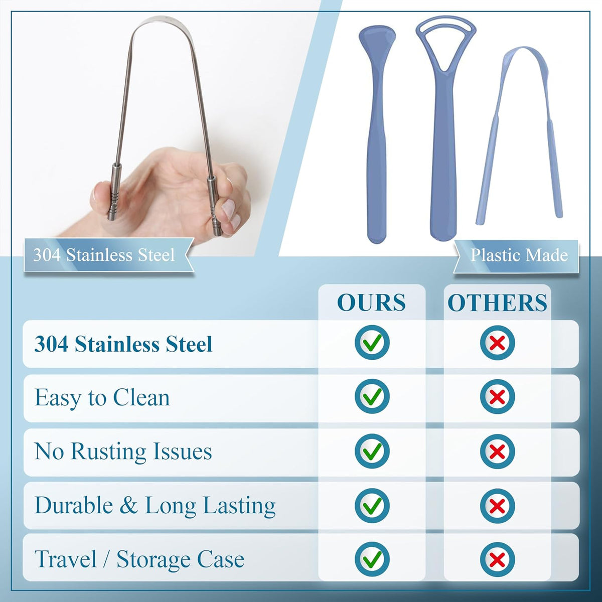 MasterMedi Tongue Scraper for Adults with Multicolor Travel Cases (2 Pack), 100% Stainless Steel, Reduce Bad Breath, Tongue Scrubber, Easy to Use