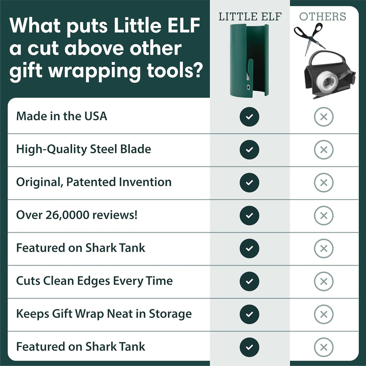 Little ELF Wrapping Paper Cutter (2-Pack) | Made in USA | Green | Holiday Gift Wrap Paper Roll Holder and Cutter