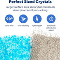 PetSafe ScoopFree Premium Crystal Cat Litter - Outperforms Clay Litter - Less Tracking, Dust for A Fresh Home - Non-Clumping - Two 4.3 lb Bags of