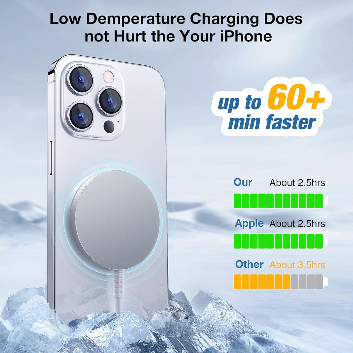 for MagSafe Charger: Magnetic Wireless Charging Pad for iPhone 17 16 15 14 13 12 Series & AirPods 4-2 Pro, Strong Magnet, Aluminum Alloy, USB-C/A