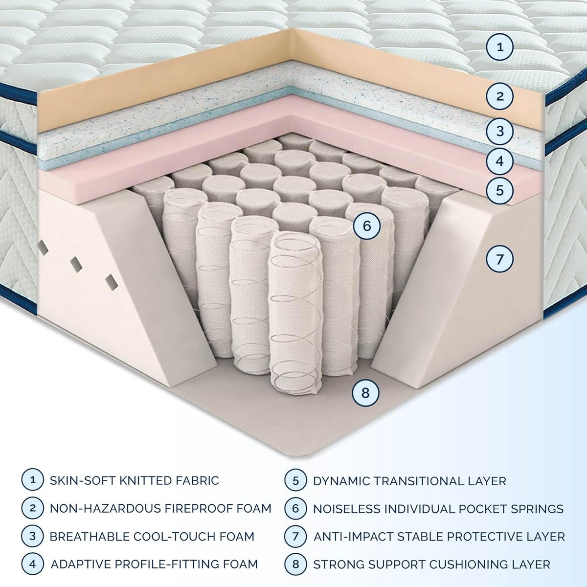 Full Size Mattress, 12 Inch Hybrid Mattress in a Box, Memory Foam Individually Wrapped Pocket Coils Innerspring Pressure Relief, Medium Firm