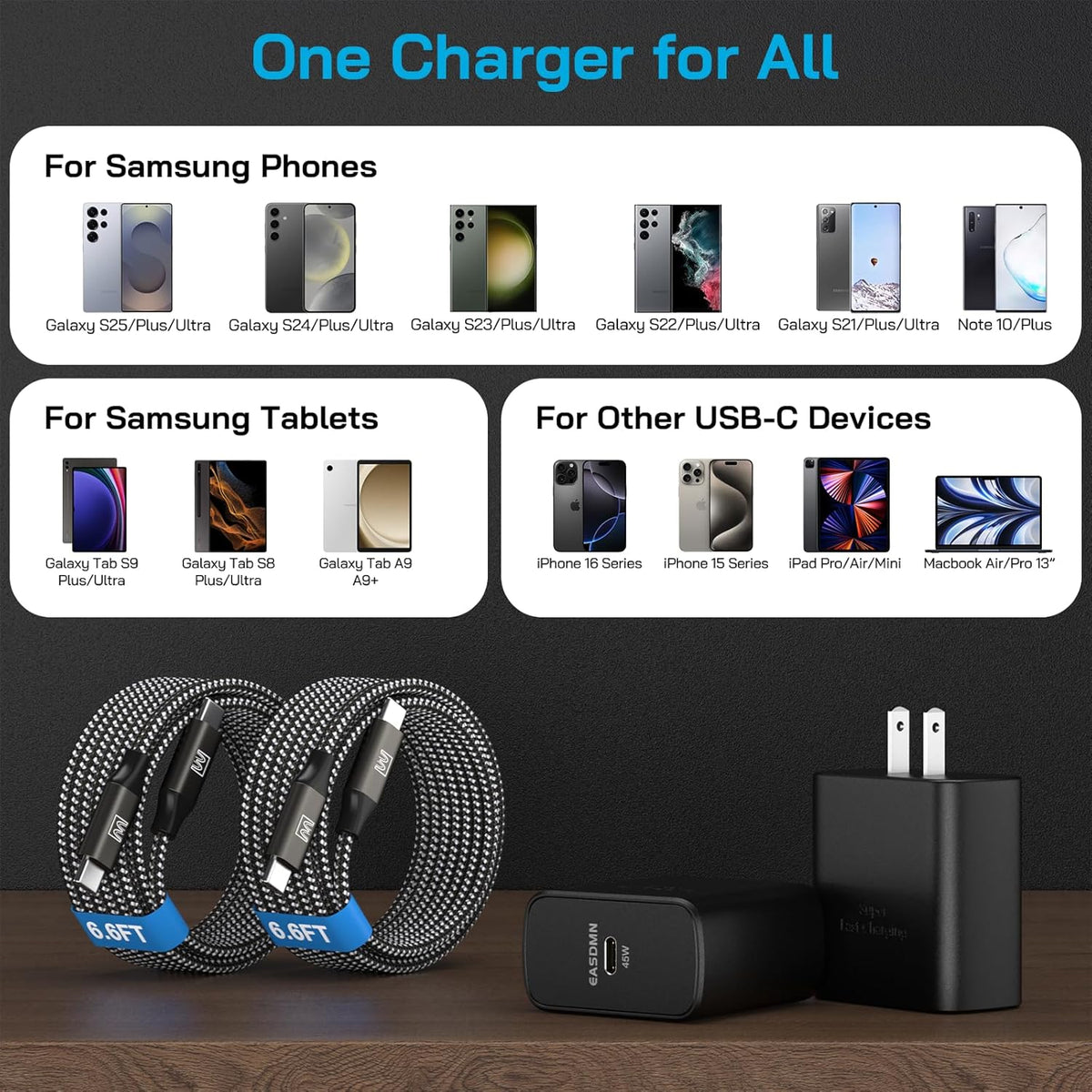 45W Super Fast Charger Type C, [2 Pack] 45 Watt USB-C Charger PD/PPS Wall Charging Block for Samsung Galaxy S25 Ultra/S25+/S25/S24/S23 Ultra/S23+/S22