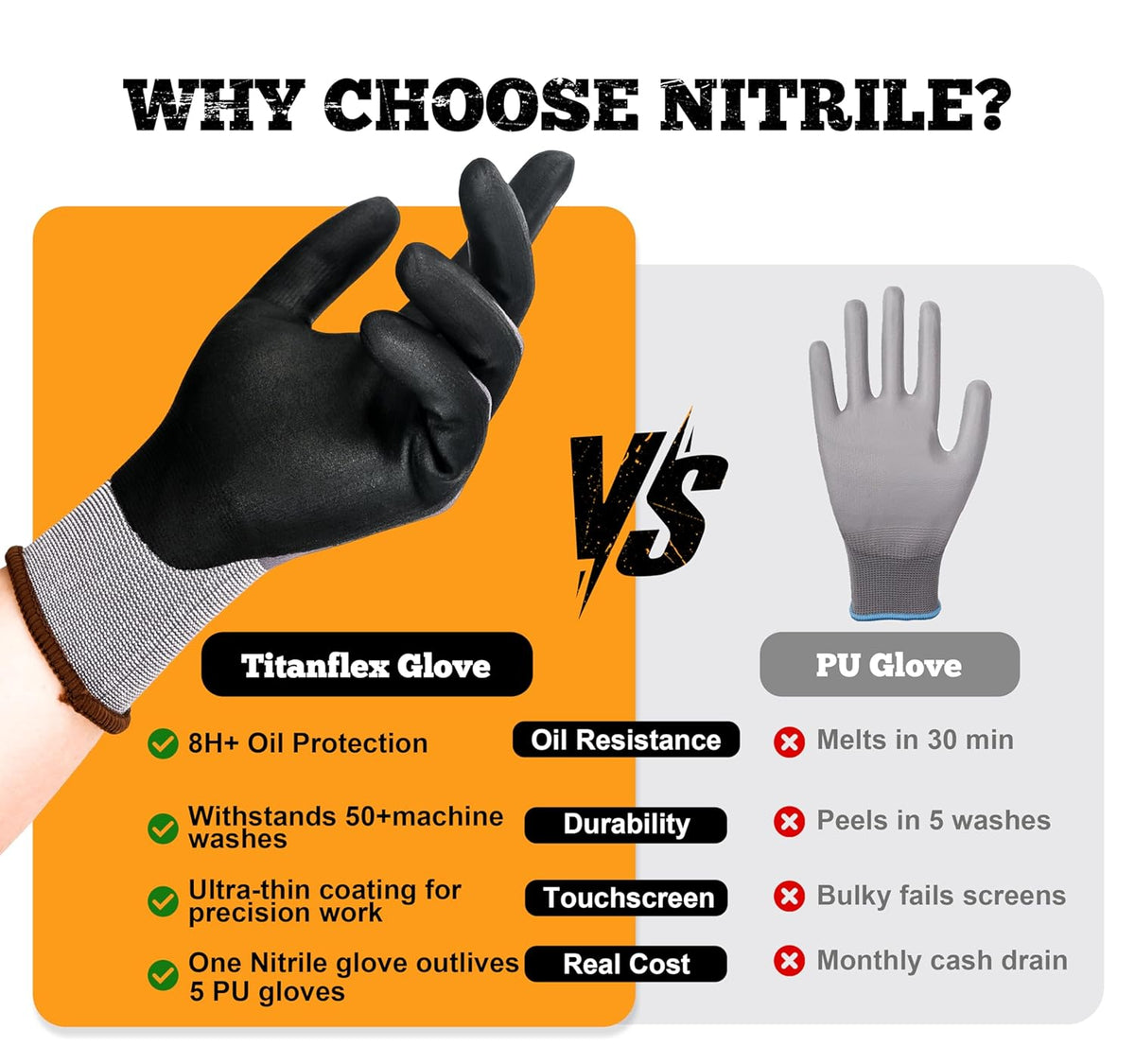 TitanFlex Work Gloves Microfoam Nitrile Coated Men Women-6 Pairs, Safety Warehouse Gloves Mens Working Glove with Grip Heavy Duty, Touchscreen