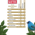 Kaytee Wild Bird (No Mess or Waste Free) Food Seed Blend For Blue Jays, Woodpeckers, Juncos, Cardinals, Grosbeaks, Sparrows, and Finches, 10 Pound
