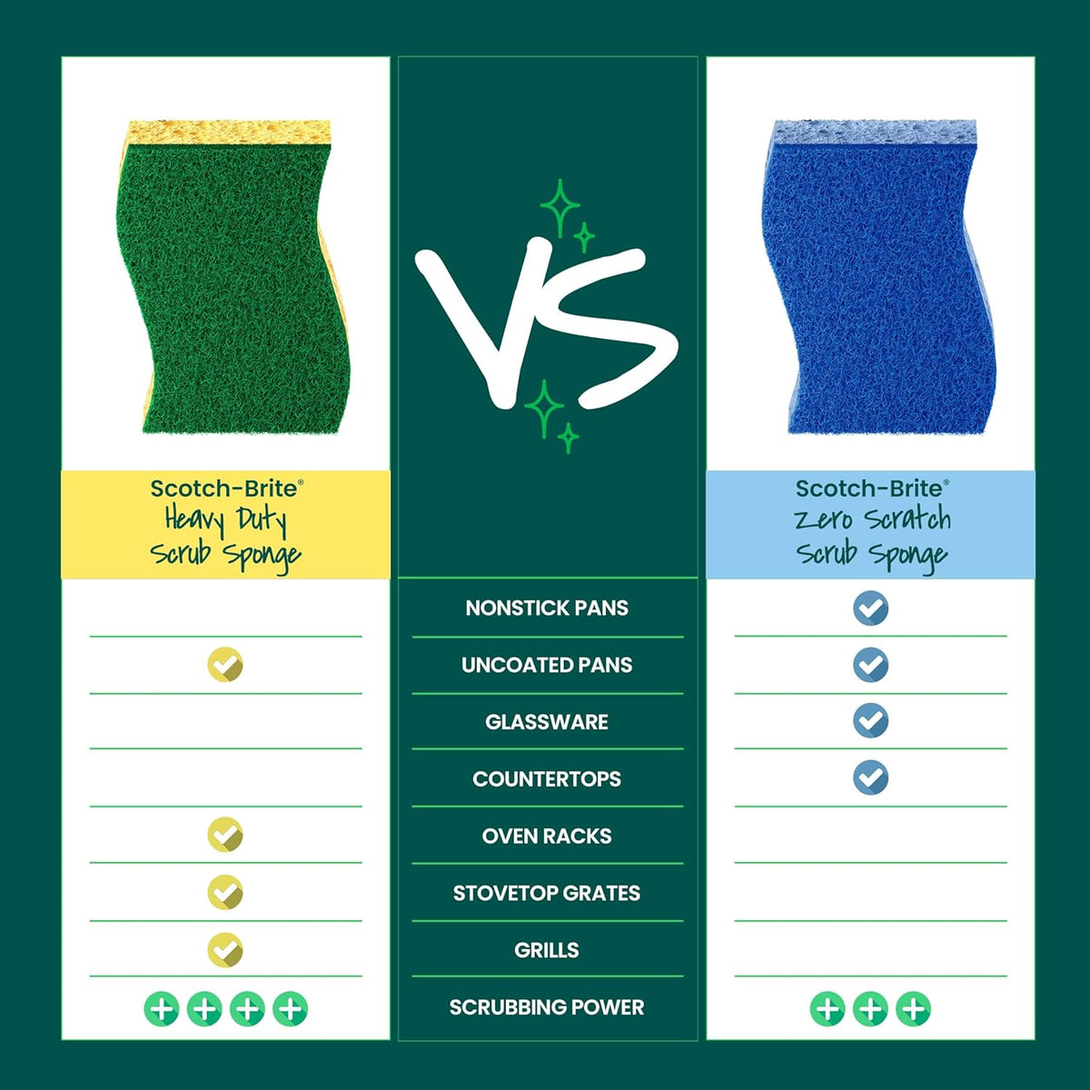 Scotch-Brite Heavy Duty Scrub Sponge, 9 Kitchen Sponges Designed for Tough Messes in the Kitchen that Last 3X Longer*, Best for Cast Iron Skillets