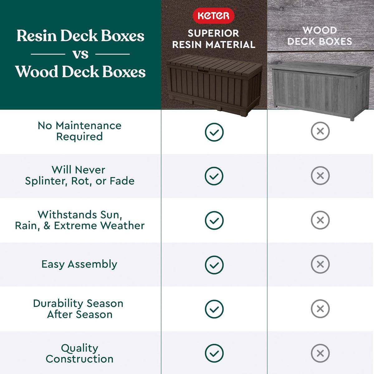 Keter Kentwood 92 Gallon Resin Deck Box-Organization and Storage for Patio Furniture Outdoor Cushions, Throw Pillows, Garden Tools and Pool Floats
