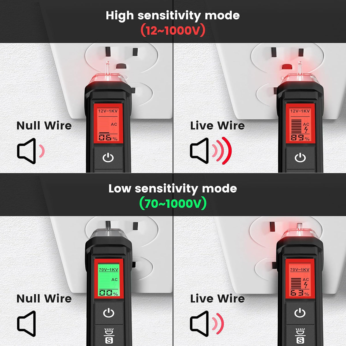 KAIWEETS Voltage Tester/Non-Contact Voltage Tester with Signal Percentage, Dual Range AC 12V/70V-1000V, Live/Null Wire Tester, Electrical Tester with