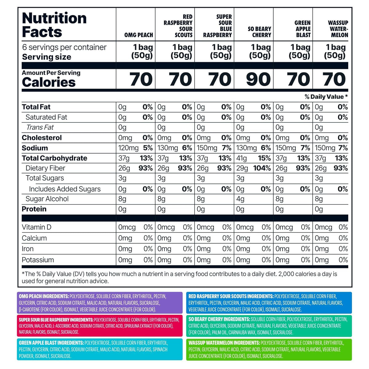 Shameless Snacks - Healthy Low Calorie Snacks, Low Carb Keto Gummies (Gluten Free Candy) - 6 Pack Super Variety Pack